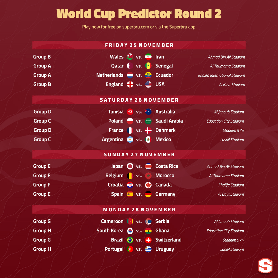 2021 World Cup – Round 2 Preview