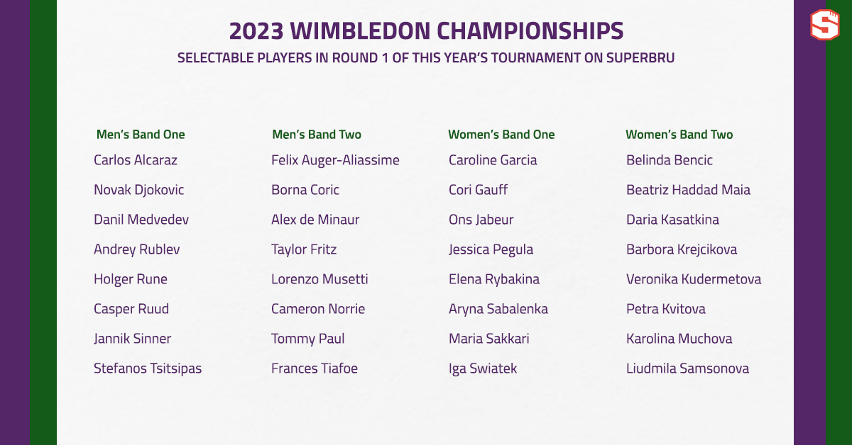 Women's Wimbledon 2023 Draw Preview and Analysis | STEVE G TENNIS