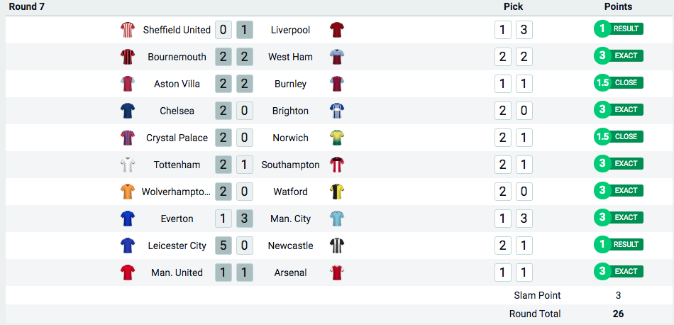 Tipstrr's Premier League Score Predictions - Game Week 7, News & Community  Articles