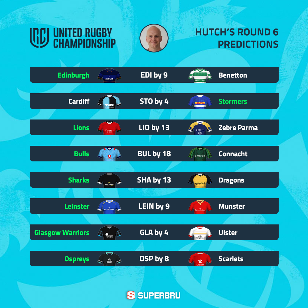 Superbru - The Rugby Championship 2022: Round 6 Predictions