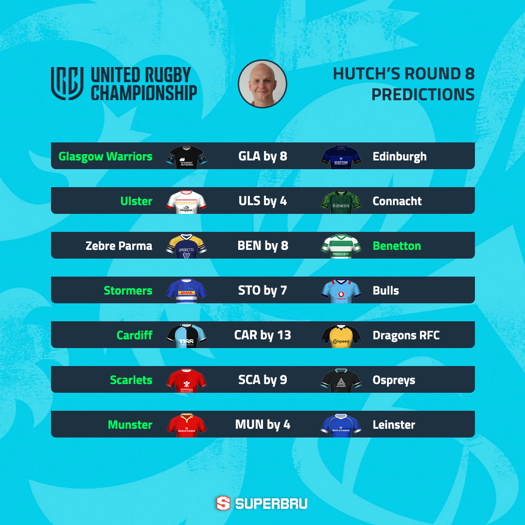 Superbru URC Round 8 Predictions