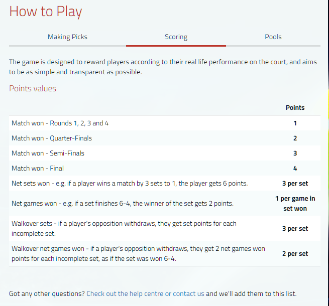 Superbru A Change To Our Fantasy Tennis Scoring Ahead Of 2024   NewTennisScoring 