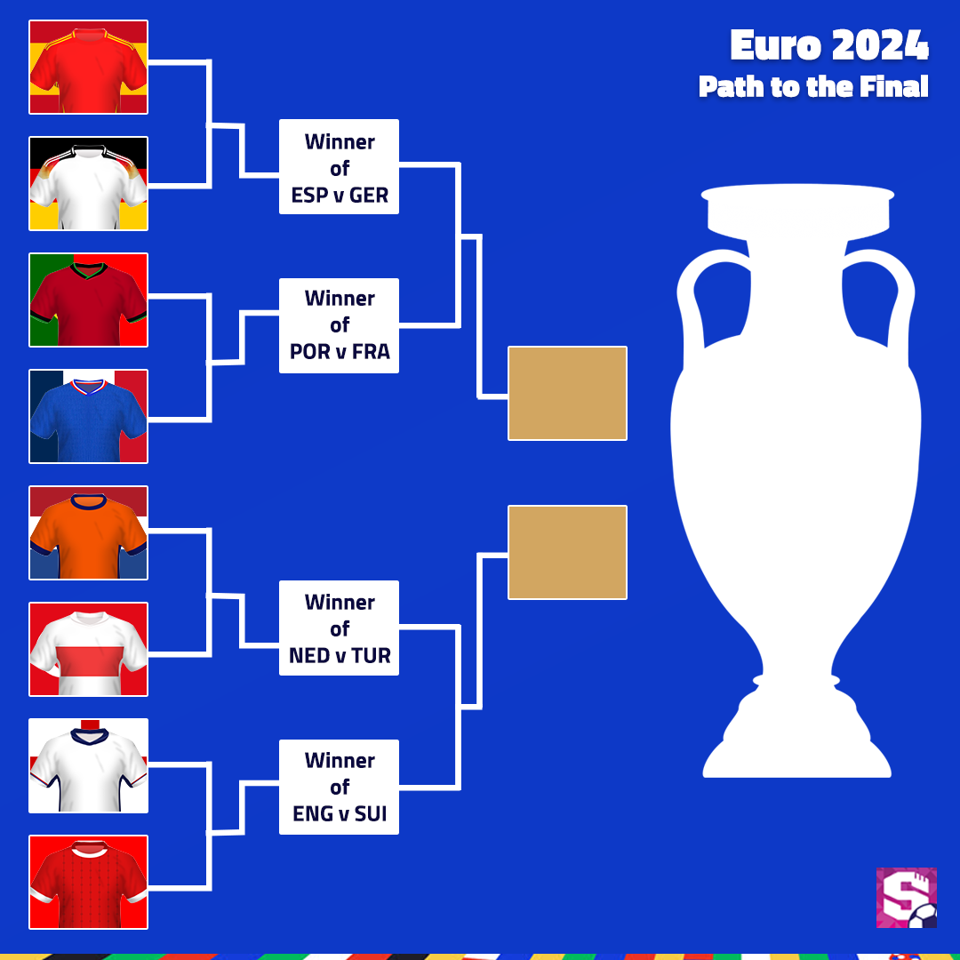 Euro 2024 Quarter Finals Predictions Adrea Ardella