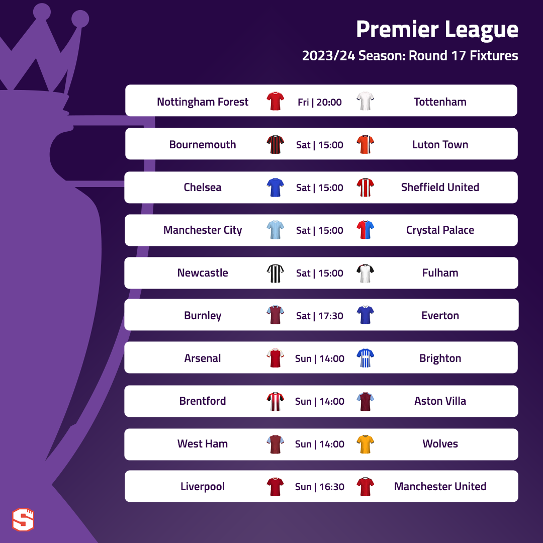 EPL Prediction Model 17  Liverpool & Arsenal to win, United draw?