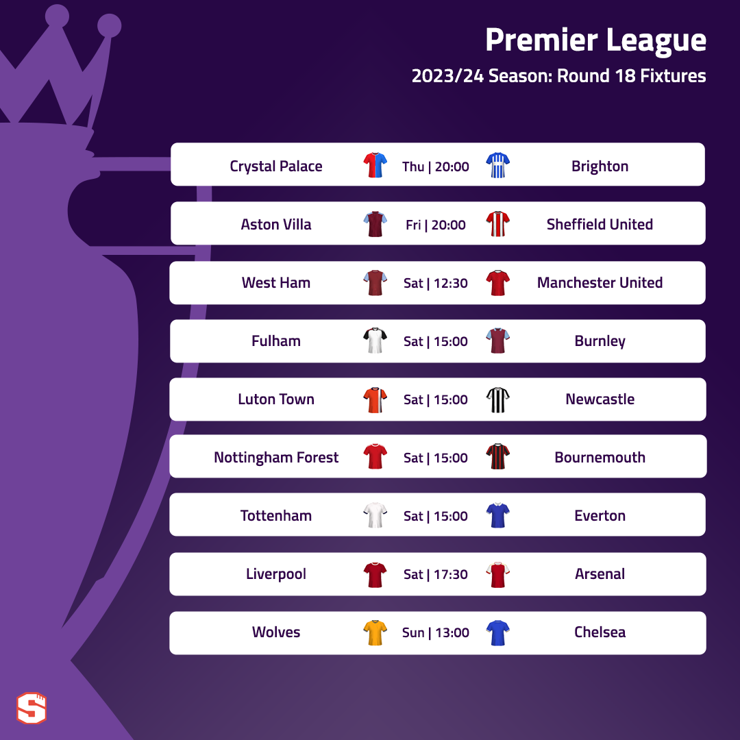 Superbru - Premier League: Round 18 Predictions