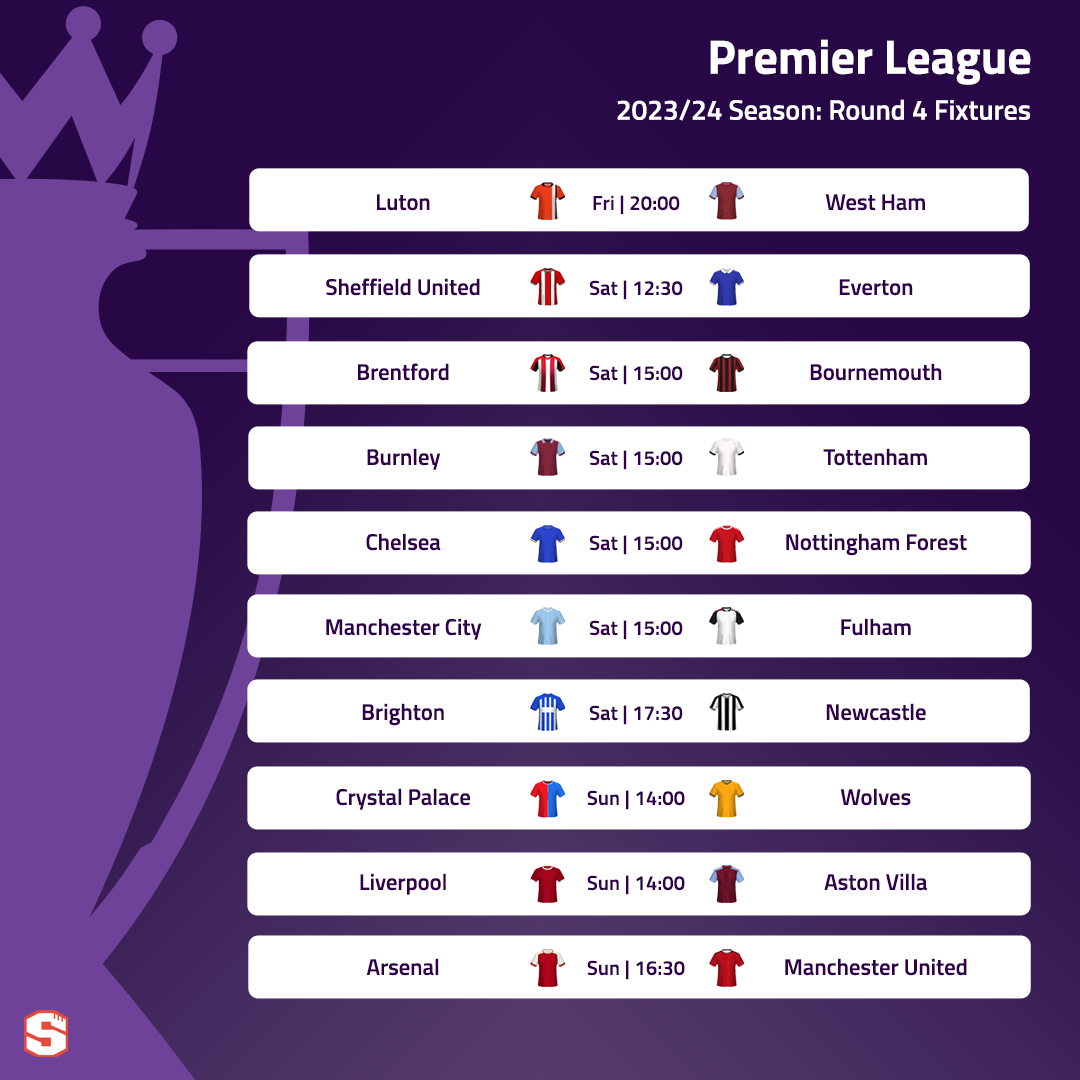 2023-24 English Premier League predictions: Picks, Forecast for all 20  teams