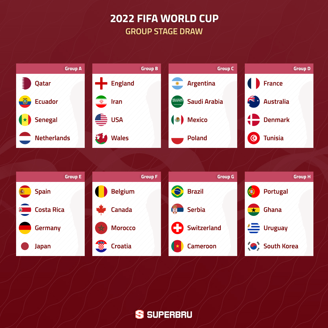 FIFA World Cup 2022 Draw Result: Group Stage. 