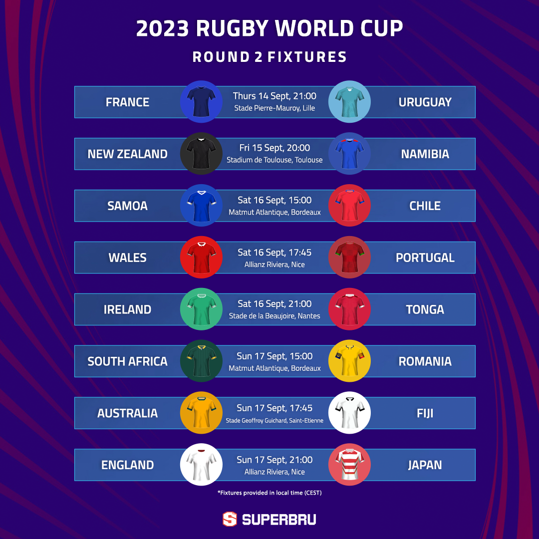 Superbru - The Rugby Championship 2022: Round 6 Predictions