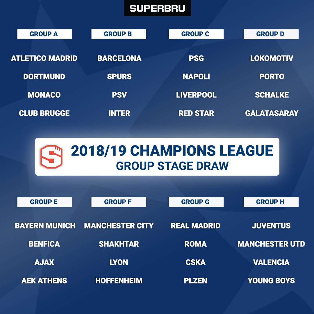 The 2018/19 Champions League group stage draw in full