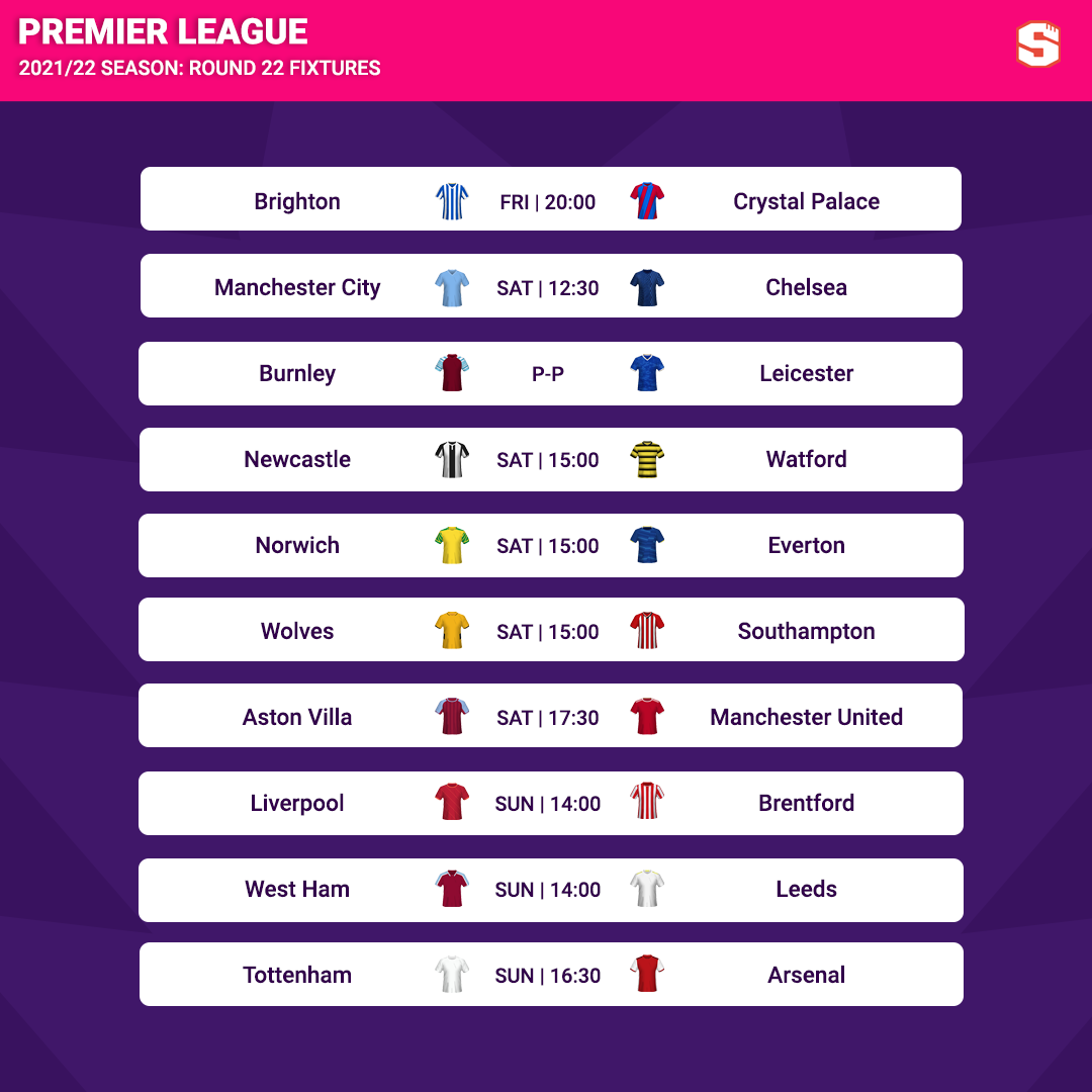 Premier League Prediction Model: Round 22 — fullcoverbetting on Scorum