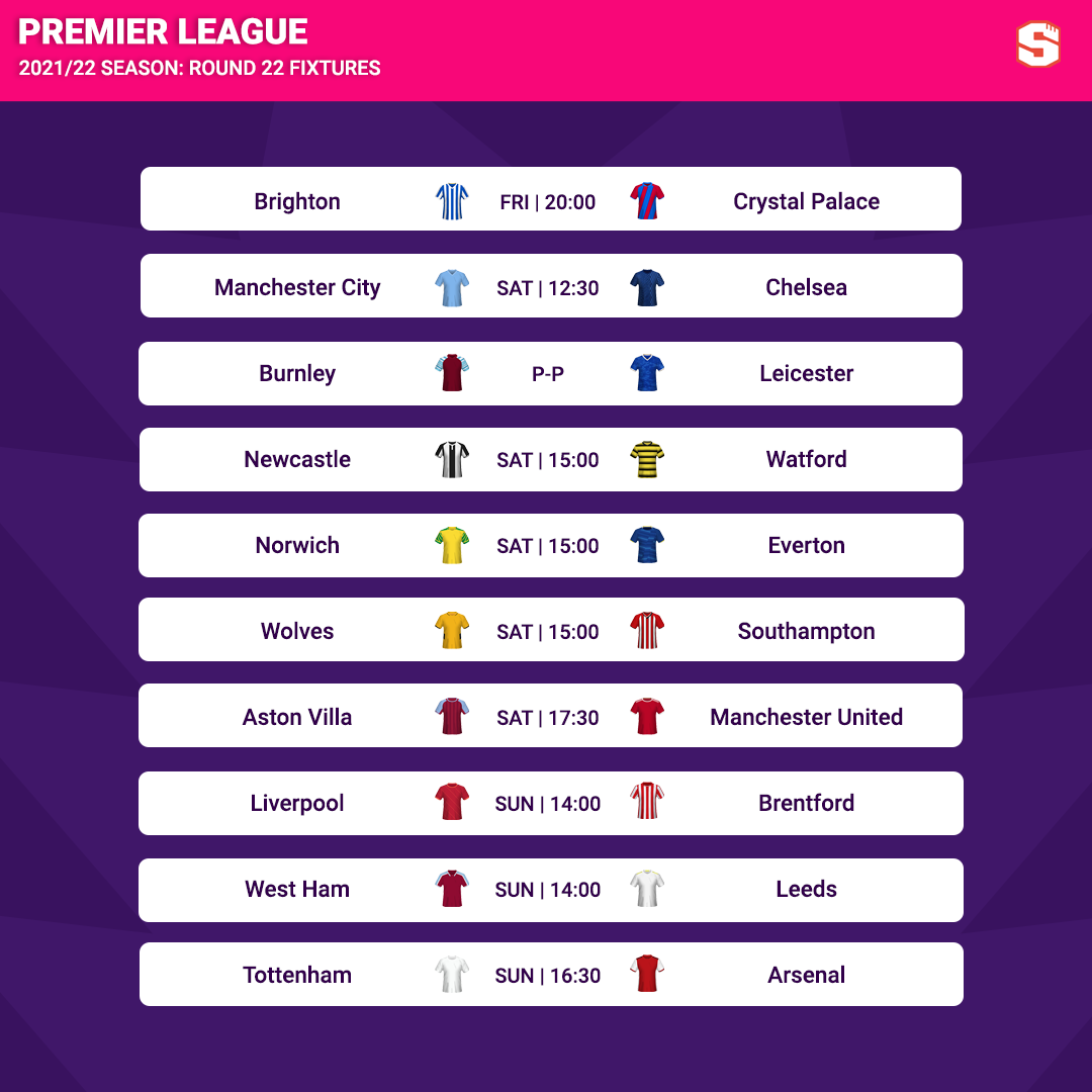 The predicted 2021-22 Premier League table! Where will Burnley