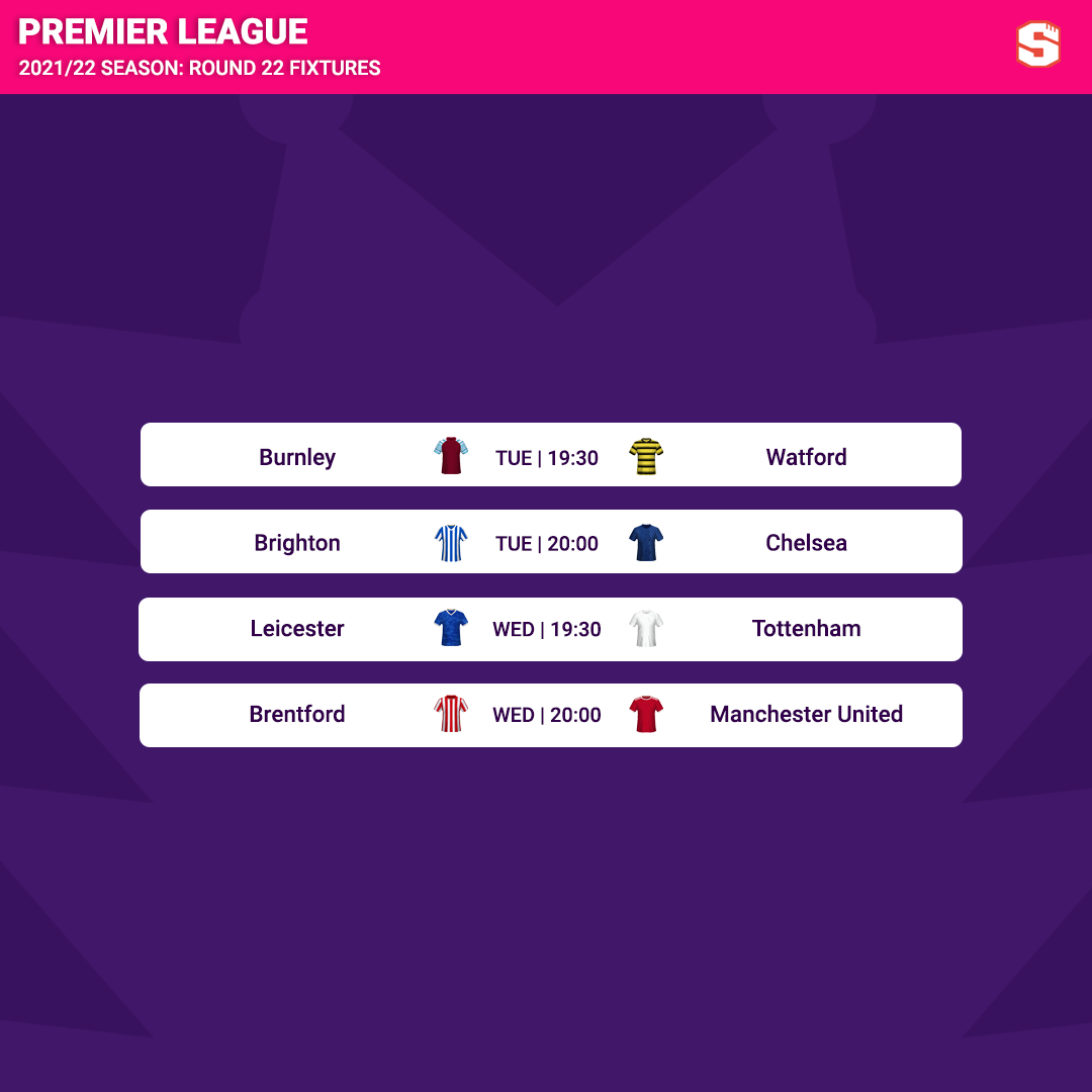 Premier League Prediction Model: Round 22 — fullcoverbetting on Scorum