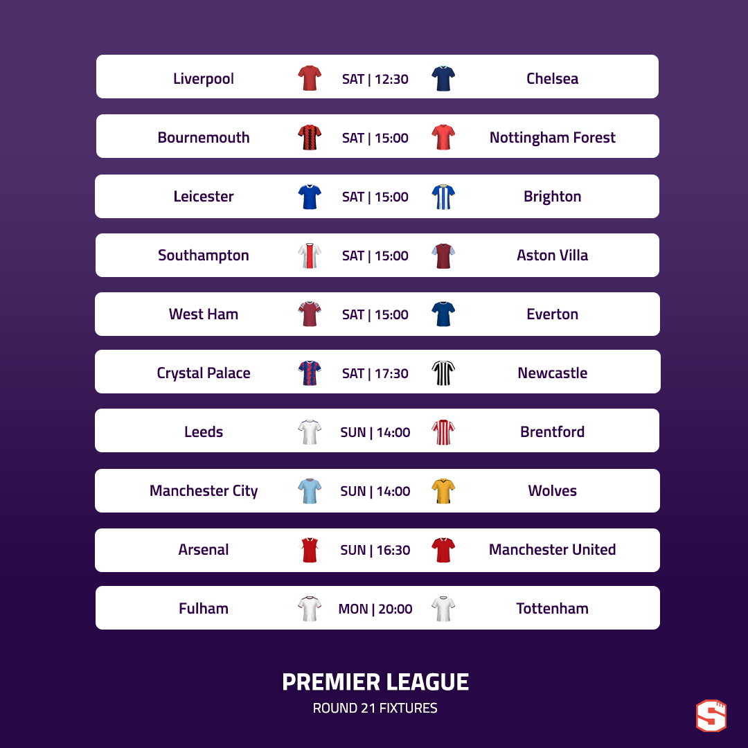 Premier League Predictions: round 21 — fullcoverbetting on Scorum