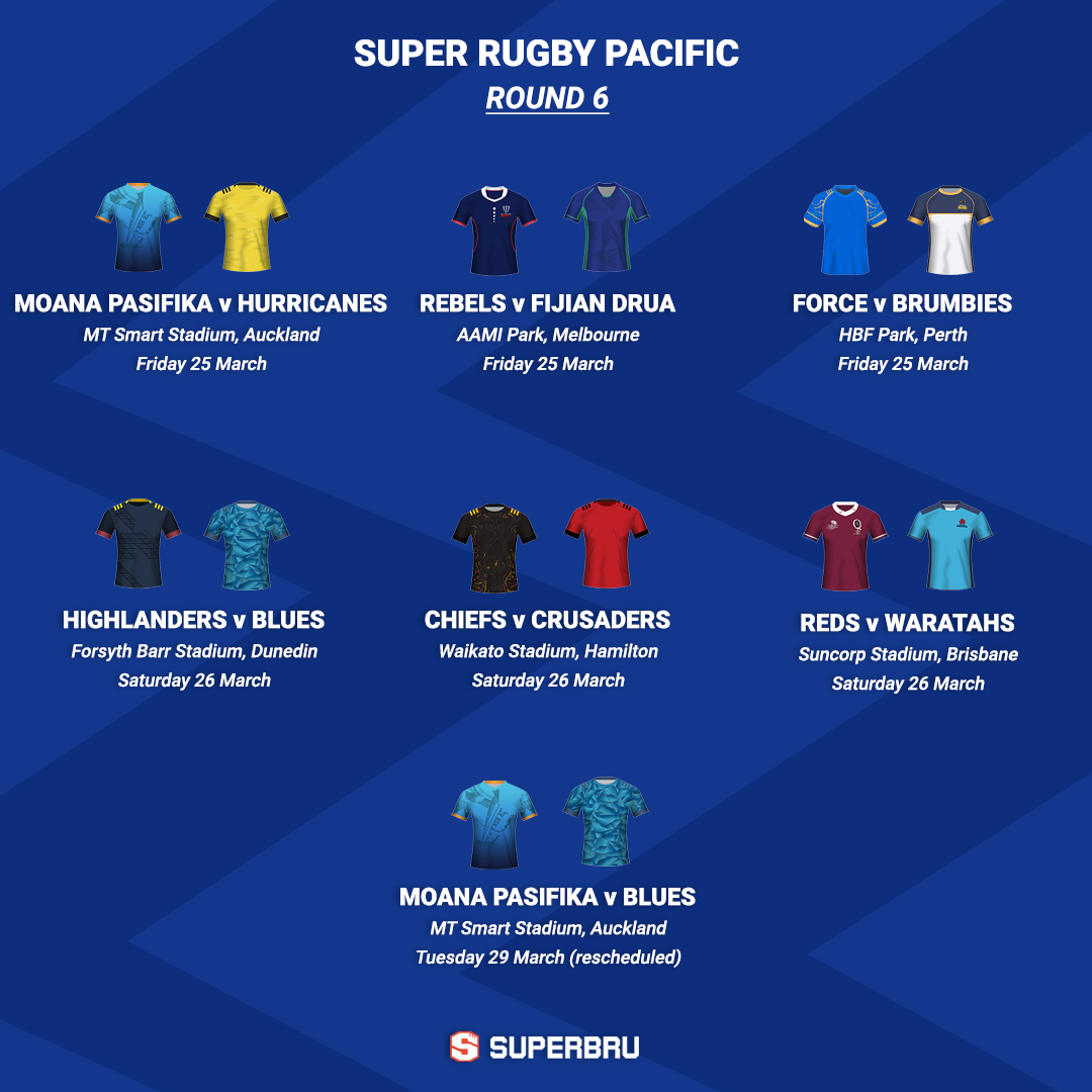 Superbru - The Rugby Championship 2022: Round 6 Predictions