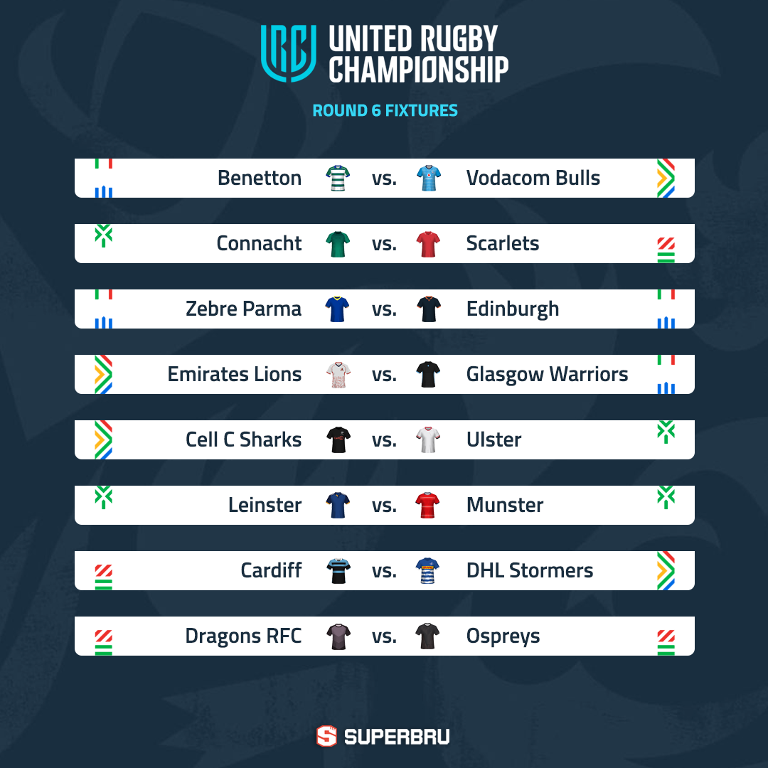 Superbru - The Rugby Championship 2022: Round 6 Predictions