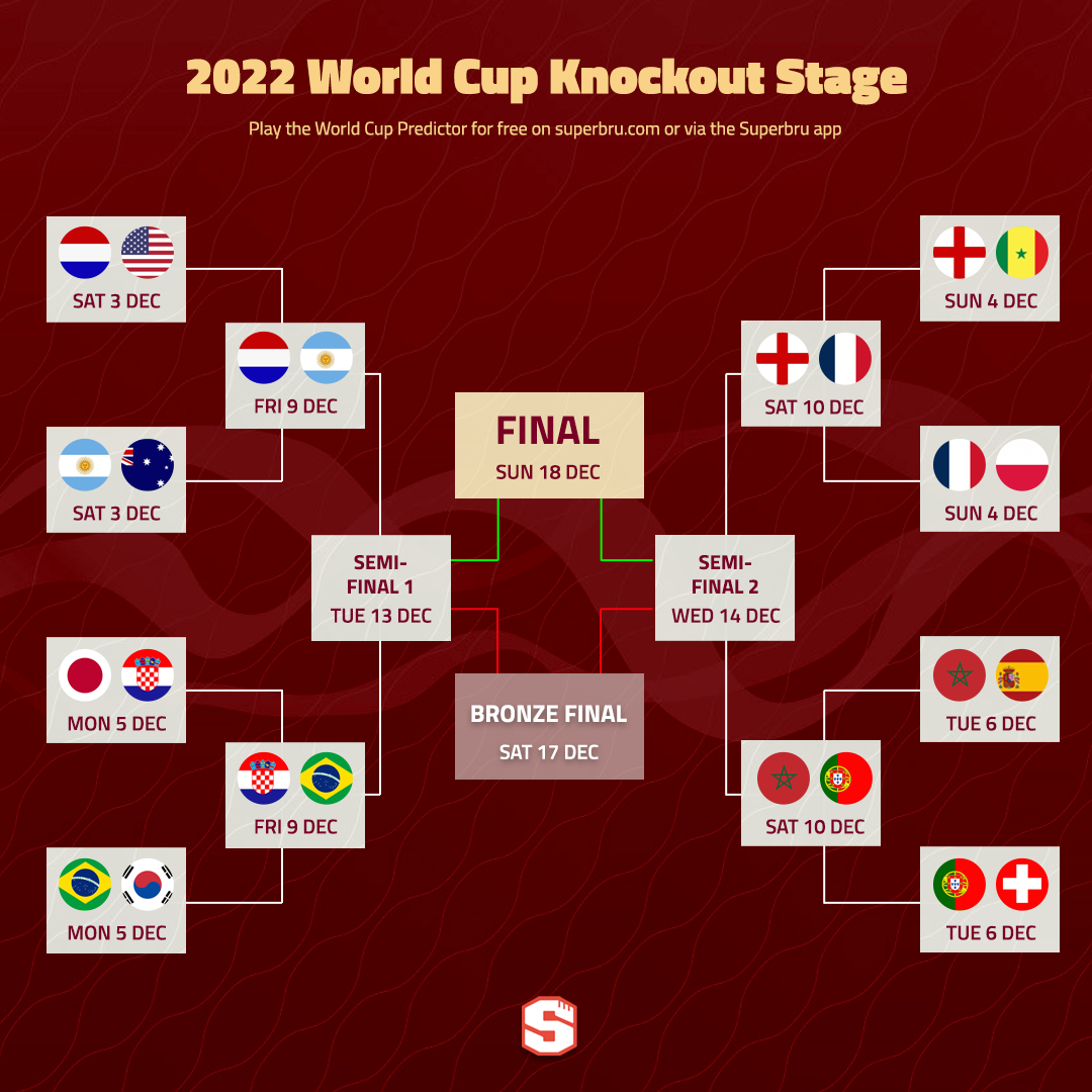 Superbru 2022 World Cup QuarterFinal Predictions